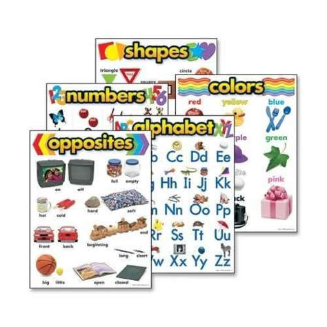 Picture of Trend Enterprises Learning Chart Combo Pack  Kindergarten  Multi (Pack of 2)